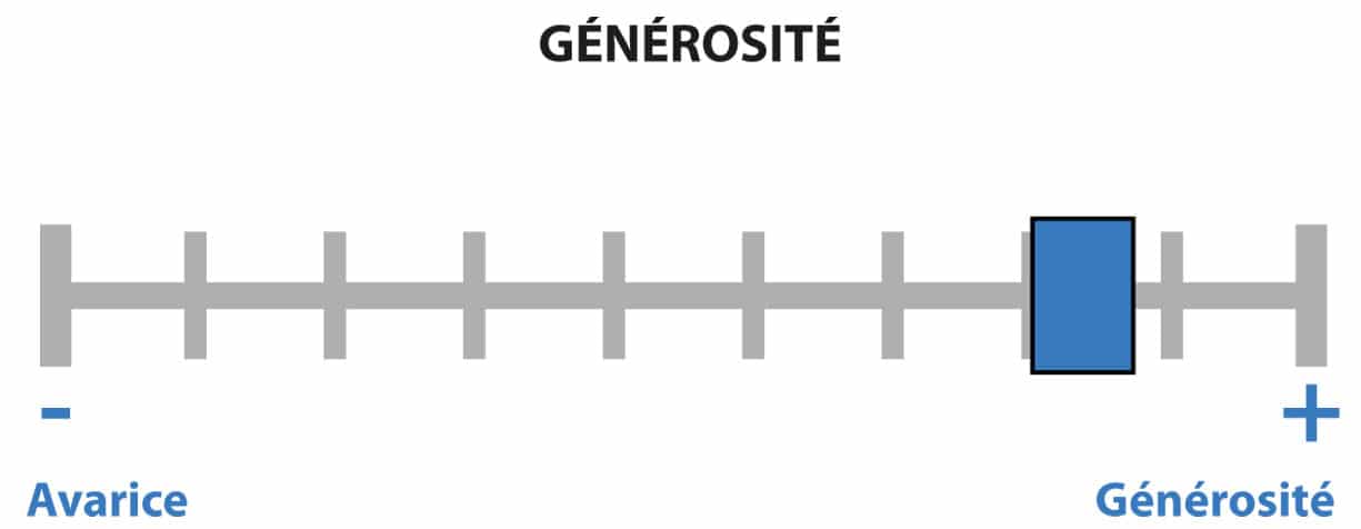Generosite