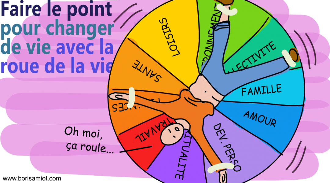 Faire le point pour changer de vie avec la roue de la vie Boris Amiot Coaching