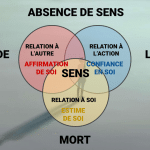 Le Modèle des 3 Relations Modèle des 3 Relations Boris Amiot
