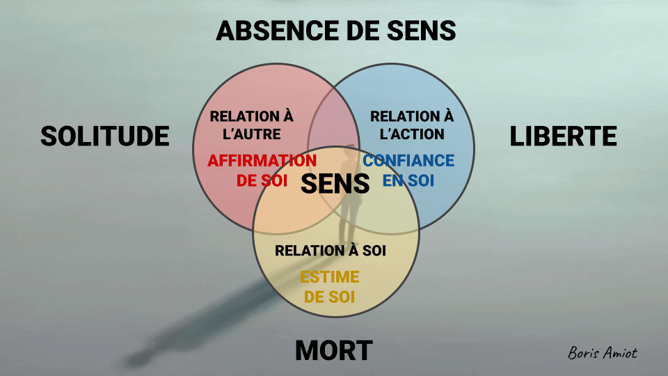 Modèle des 3 Relations Boris Amiot